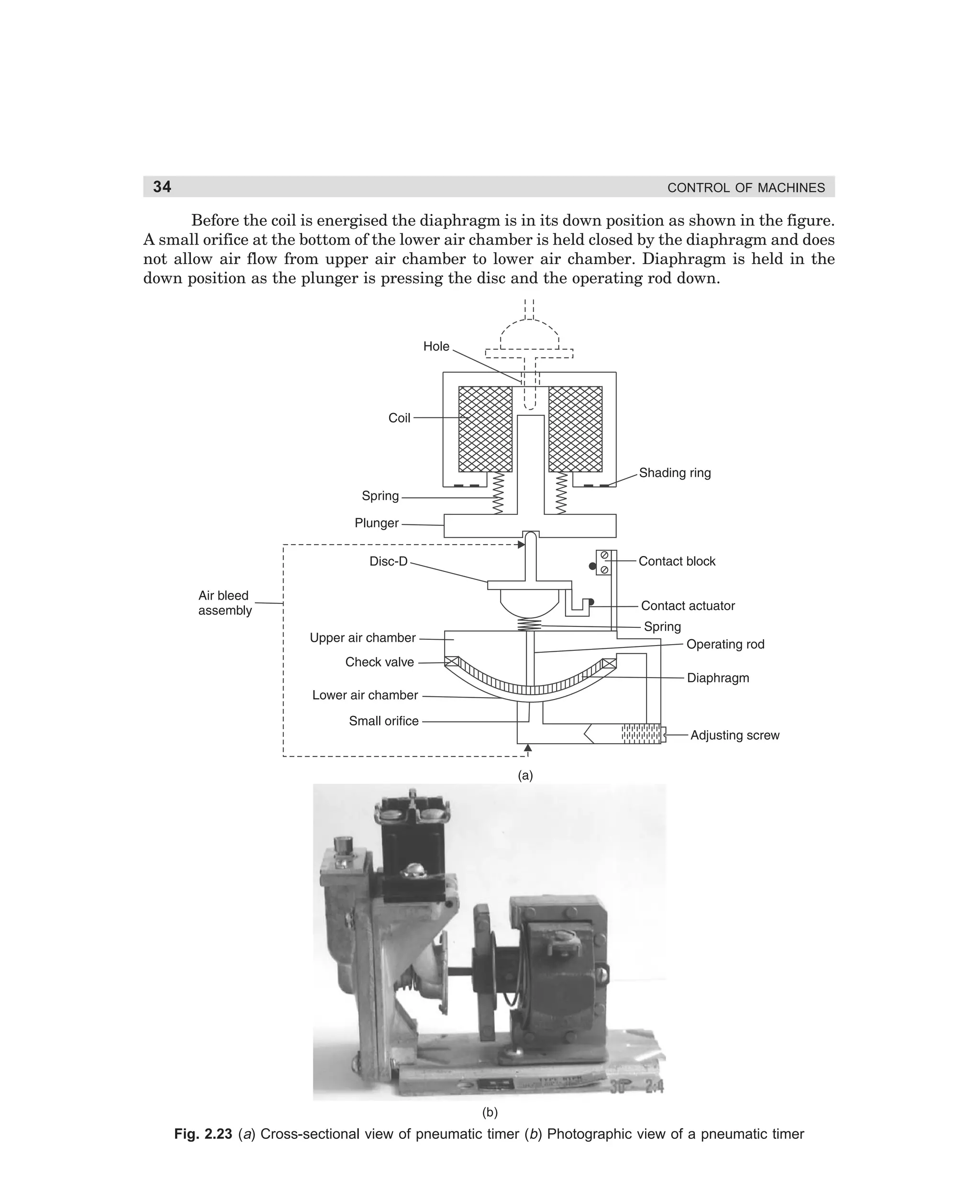 34

CONTROL OF MACHINES

Before the coil is energised the diaphragm is in its down position as shown in the figure.
A small orifice at the bottom of the lower air chamber is held closed by the diaphragm and does
not allow air flow from upper air chamber to lower air chamber. Diaphragm is held in the
down position as the plunger is pressing the disc and the operating rod down.

(b)

Fig. 2.23 (a) Cross-sectional view of pneumatic timer (b) Photographic view of a pneumatic timer

dharm
d:N-MachMac2-2.pm5

34

 