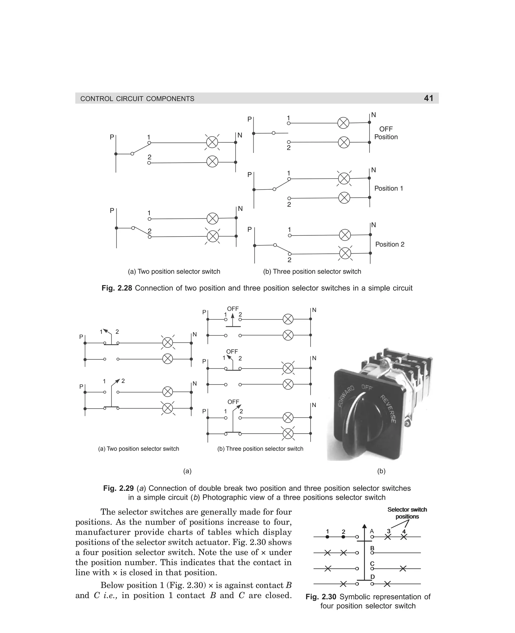 41

CONTROL CIRCUIT COMPONENTS

Fig. 2.28 Connection of two position and three position selector switches in a simple circuit
P

P

2

1

OFF
2
1

N

N
OFF
P

P

1

2

1

2

N

N
OFF
P

(a) Two position selector switch

1

N
2

(b) Three position selector switch

(a)

(b)

Fig. 2.29 (a) Connection of double break two position and three position selector switches
in a simple circuit (b) Photographic view of a three positions selector switch

The selector switches are generally made for four
positions. As the number of positions increase to four,
manufacturer provide charts of tables which display
positions of the selector switch actuator. Fig. 2.30 shows
a four position selector switch. Note the use of × under
the position number. This indicates that the contact in
line with × is closed in that position.
Below position 1 (Fig. 2.30) × is against contact B
and C i.e., in position 1 contact B and C are closed.

dharm
d:N-MachMac2-2.pm5

41

Selector switch
positions
1

2

A

3

4

B
C
D

Fig. 2.30 Symbolic representation of
four position selector switch

 
