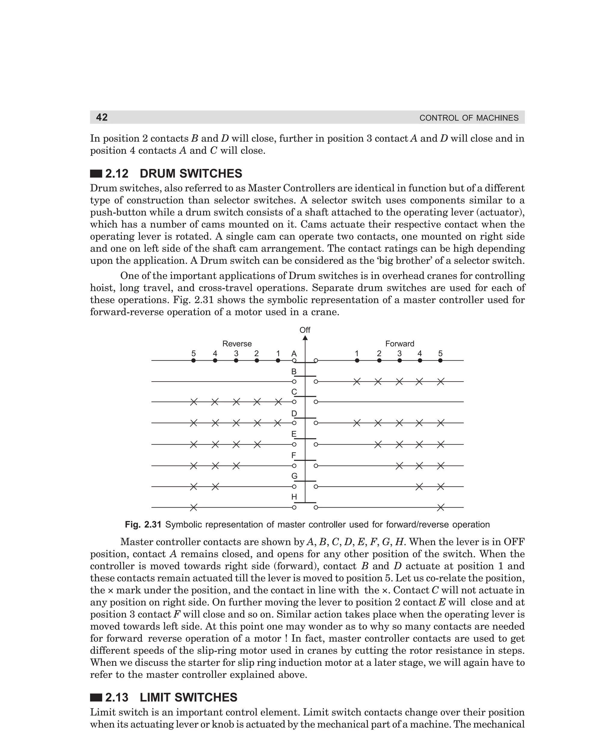 42

CONTROL OF MACHINES

In position 2 contacts B and D will close, further in position 3 contact A and D will close and in
position 4 contacts A and C will close.

2.12 DRUM SWITCHES
Drum switches, also referred to as Master Controllers are identical in function but of a different
type of construction than selector switches. A selector switch uses components similar to a
push-button while a drum switch consists of a shaft attached to the operating lever (actuator),
which has a number of cams mounted on it. Cams actuate their respective contact when the
operating lever is rotated. A single cam can operate two contacts, one mounted on right side
and one on left side of the shaft cam arrangement. The contact ratings can be high depending
upon the application. A Drum switch can be considered as the ‘big brother’ of a selector switch.
One of the important applications of Drum switches is in overhead cranes for controlling
hoist, long travel, and cross-travel operations. Separate drum switches are used for each of
these operations. Fig. 2.31 shows the symbolic representation of a master controller used for
forward-reverse operation of a motor used in a crane.
Off
5

4

Reverse
3
2

1

A

1

2

Forward
3
4

5

B
C
D
E
F
G
H

Fig. 2.31 Symbolic representation of master controller used for forward/reverse operation

Master controller contacts are shown by A, B, C, D, E, F, G, H. When the lever is in OFF
position, contact A remains closed, and opens for any other position of the switch. When the
controller is moved towards right side (forward), contact B and D actuate at position 1 and
these contacts remain actuated till the lever is moved to position 5. Let us co-relate the position,
the × mark under the position, and the contact in line with the ×. Contact C will not actuate in
any position on right side. On further moving the lever to position 2 contact E will close and at
position 3 contact F will close and so on. Similar action takes place when the operating lever is
moved towards left side. At this point one may wonder as to why so many contacts are needed
for forward reverse operation of a motor ! In fact, master controller contacts are used to get
different speeds of the slip-ring motor used in cranes by cutting the rotor resistance in steps.
When we discuss the starter for slip ring induction motor at a later stage, we will again have to
refer to the master controller explained above.

2.13 LIMIT SWITCHES
Limit switch is an important control element. Limit switch contacts change over their position
when its actuating lever or knob is actuated by the mechanical part of a machine. The mechanical

dharm
d:N-MachMac2-2.pm5

42

 