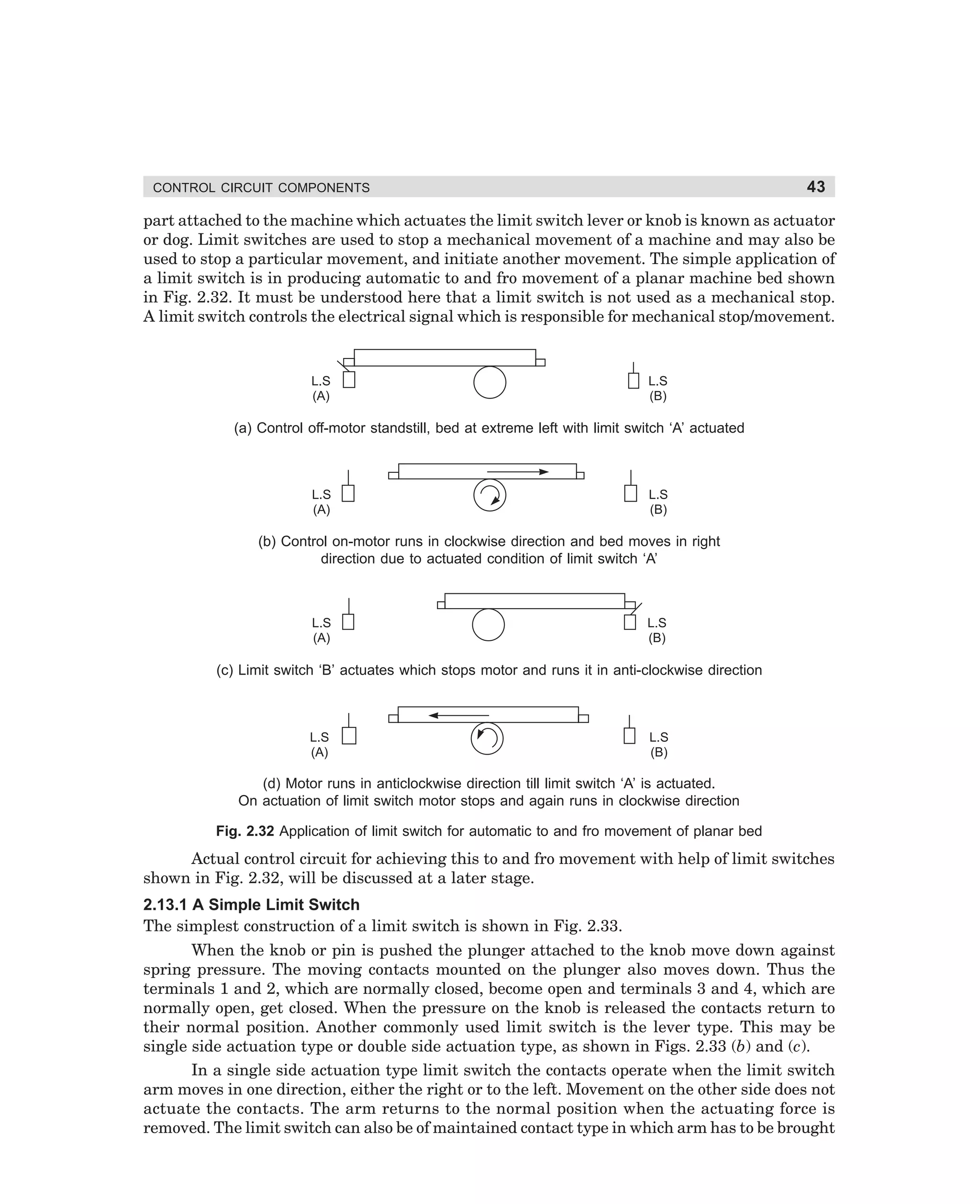 43

CONTROL CIRCUIT COMPONENTS

part attached to the machine which actuates the limit switch lever or knob is known as actuator
or dog. Limit switches are used to stop a mechanical movement of a machine and may also be
used to stop a particular movement, and initiate another movement. The simple application of
a limit switch is in producing automatic to and fro movement of a planar machine bed shown
in Fig. 2.32. It must be understood here that a limit switch is not used as a mechanical stop.
A limit switch controls the electrical signal which is responsible for mechanical stop/movement.

L.S
(A)

L.S
(B)

(a) Control off-motor standstill, bed at extreme left with limit switch ‘A’ actuated

L.S
(A)

L.S
(B)

(b) Control on-motor runs in clockwise direction and bed moves in right
direction due to actuated condition of limit switch ‘A’

L.S
(A)

L.S
(B)

(c) Limit switch ‘B’ actuates which stops motor and runs it in anti-clockwise direction

L.S
(A)

L.S
(B)

(d) Motor runs in anticlockwise direction till limit switch ‘A’ is actuated.
On actuation of limit switch motor stops and again runs in clockwise direction
Fig. 2.32 Application of limit switch for automatic to and fro movement of planar bed

Actual control circuit for achieving this to and fro movement with help of limit switches
shown in Fig. 2.32, will be discussed at a later stage.
2.13.1 A Simple Limit Switch
The simplest construction of a limit switch is shown in Fig. 2.33.
When the knob or pin is pushed the plunger attached to the knob move down against
spring pressure. The moving contacts mounted on the plunger also moves down. Thus the
terminals 1 and 2, which are normally closed, become open and terminals 3 and 4, which are
normally open, get closed. When the pressure on the knob is released the contacts return to
their normal position. Another commonly used limit switch is the lever type. This may be
single side actuation type or double side actuation type, as shown in Figs. 2.33 (b) and (c).
In a single side actuation type limit switch the contacts operate when the limit switch
arm moves in one direction, either the right or to the left. Movement on the other side does not
actuate the contacts. The arm returns to the normal position when the actuating force is
removed. The limit switch can also be of maintained contact type in which arm has to be brought

dharm
d:N-MachMac2-2.pm5

43

 