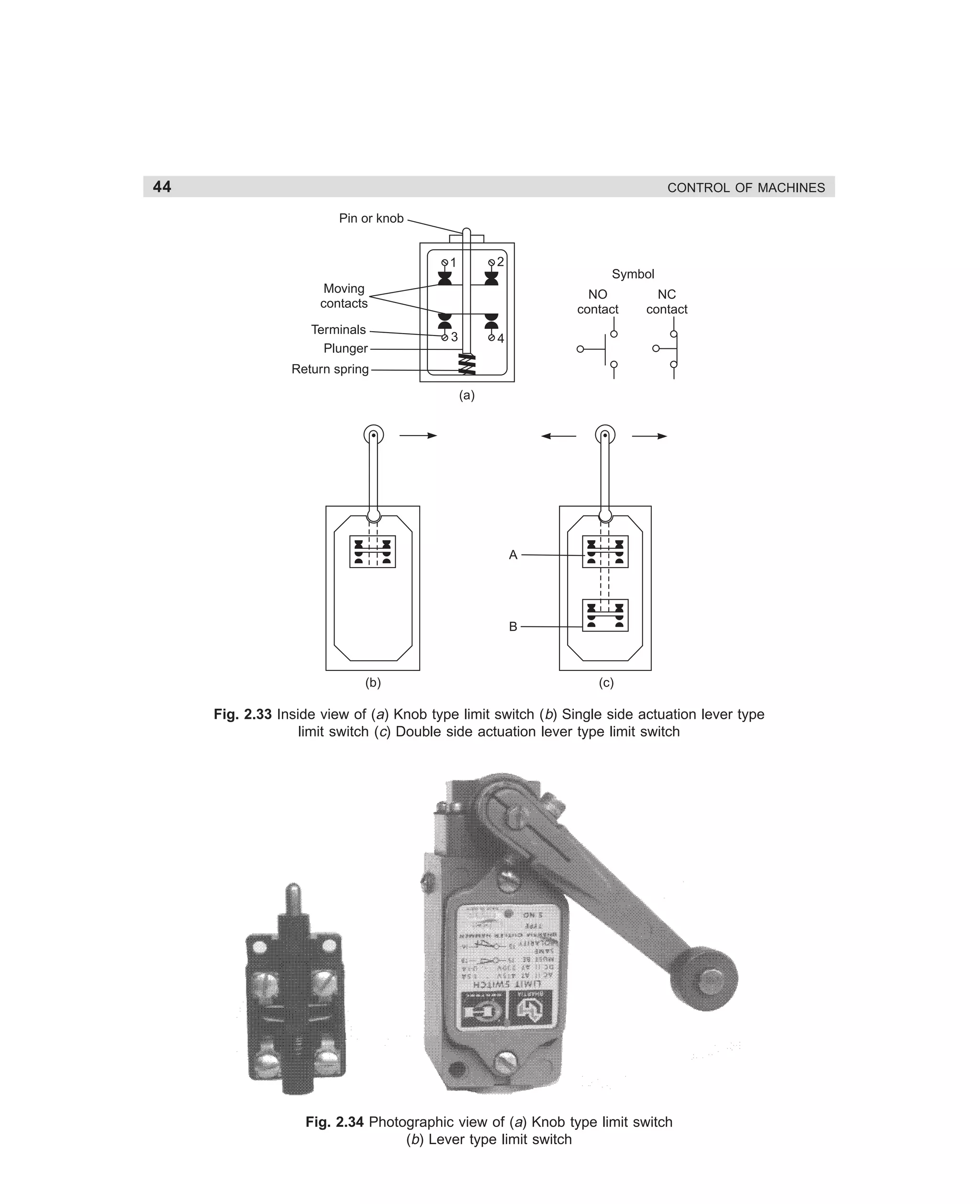 44

CONTROL OF MACHINES

Pin or knob
2

1

Symbol

Moving
contacts
Terminals
Plunger

NO
contact
3

NC
contact

4

Return spring
(a)

A

B

(b)

(c)

Fig. 2.33 Inside view of (a) Knob type limit switch (b) Single side actuation lever type
limit switch (c) Double side actuation lever type limit switch

Fig. 2.34 Photographic view of (a) Knob type limit switch
(b) Lever type limit switch

dharm
d:N-MachMac2-2.pm5

44

 