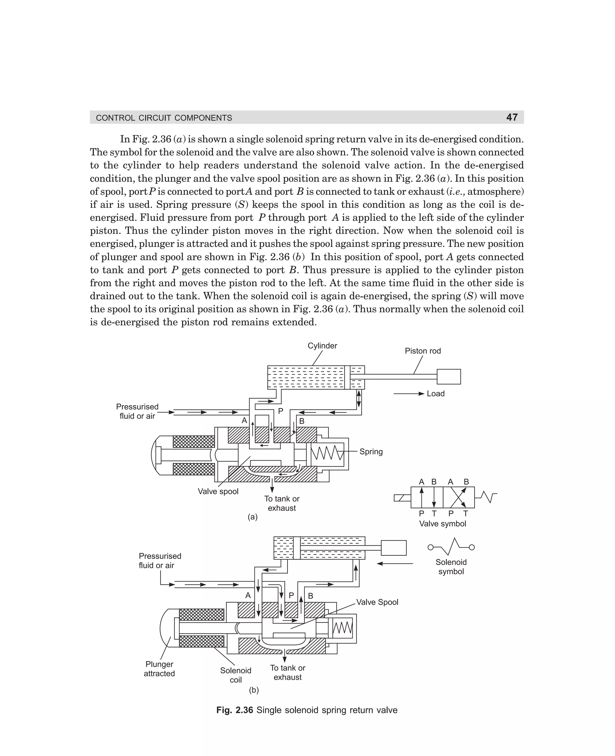 47

CONTROL CIRCUIT COMPONENTS

In Fig. 2.36 (a) is shown a single solenoid spring return valve in its de-energised condition.
The symbol for the solenoid and the valve are also shown. The solenoid valve is shown connected
to the cylinder to help readers understand the solenoid valve action. In the de-energised
condition, the plunger and the valve spool position are as shown in Fig. 2.36 (a). In this position
of spool, port P is connected to port A and port B is connected to tank or exhaust (i.e., atmosphere)
if air is used. Spring pressure (S) keeps the spool in this condition as long as the coil is deenergised. Fluid pressure from port P through port A is applied to the left side of the cylinder
piston. Thus the cylinder piston moves in the right direction. Now when the solenoid coil is
energised, plunger is attracted and it pushes the spool against spring pressure. The new position
of plunger and spool are shown in Fig. 2.36 (b) In this position of spool, port A gets connected
to tank and port P gets connected to port B. Thus pressure is applied to the cylinder piston
from the right and moves the piston rod to the left. At the same time fluid in the other side is
drained out to the tank. When the solenoid coil is again de-energised, the spring (S) will move
the spool to its original position as shown in Fig. 2.36 (a). Thus normally when the solenoid coil
is de-energised the piston rod remains extended.
Cylinder

Piston rod

Load
Pressurised
fluid or air

P
A

B

Spring

A B
Valve spool

To tank or
exhaust

B

P T P T
Valve symbol

(a)

Pressurised
fluid or air

Solenoid
symbol
A

Plunger
attracted

Solenoid
coil
(b)

P

B

Valve Spool

To tank or
exhaust

Fig. 2.36 Single solenoid spring return valve

dharm
d:N-MachMac2-3.pm5

A

47

 
