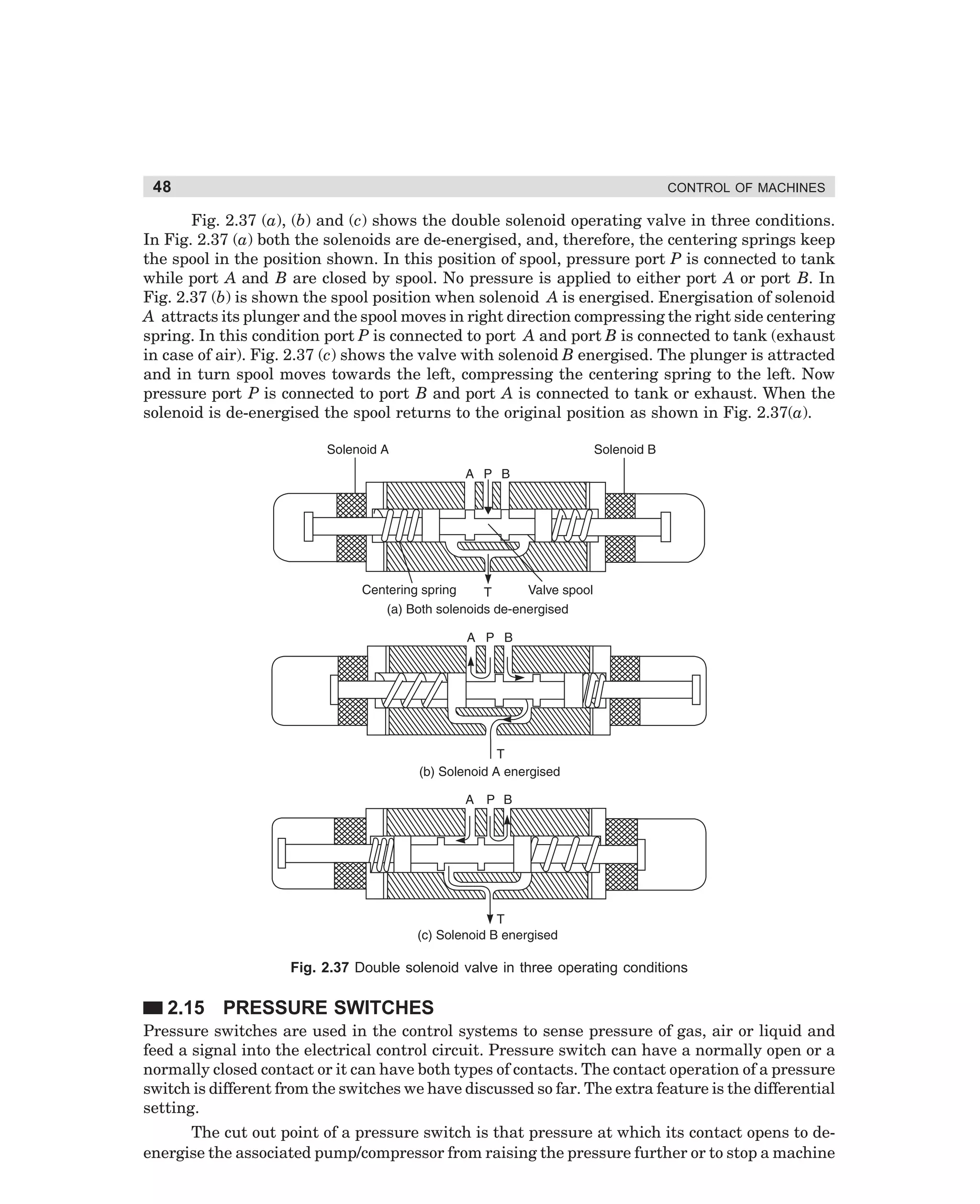 48

CONTROL OF MACHINES

Fig. 2.37 (a), (b) and (c) shows the double solenoid operating valve in three conditions.
In Fig. 2.37 (a) both the solenoids are de-energised, and, therefore, the centering springs keep
the spool in the position shown. In this position of spool, pressure port P is connected to tank
while port A and B are closed by spool. No pressure is applied to either port A or port B. In
Fig. 2.37 (b) is shown the spool position when solenoid A is energised. Energisation of solenoid
A attracts its plunger and the spool moves in right direction compressing the right side centering
spring. In this condition port P is connected to port A and port B is connected to tank (exhaust
in case of air). Fig. 2.37 (c) shows the valve with solenoid B energised. The plunger is attracted
and in turn spool moves towards the left, compressing the centering spring to the left. Now
pressure port P is connected to port B and port A is connected to tank or exhaust. When the
solenoid is de-energised the spool returns to the original position as shown in Fig. 2.37(a).

Fig. 2.37 Double solenoid valve in three operating conditions

2.15 PRESSURE SWITCHES
Pressure switches are used in the control systems to sense pressure of gas, air or liquid and
feed a signal into the electrical control circuit. Pressure switch can have a normally open or a
normally closed contact or it can have both types of contacts. The contact operation of a pressure
switch is different from the switches we have discussed so far. The extra feature is the differential
setting.
The cut out point of a pressure switch is that pressure at which its contact opens to deenergise the associated pump/compressor from raising the pressure further or to stop a machine

dharm
d:N-MachMac2-3.pm5

48

 