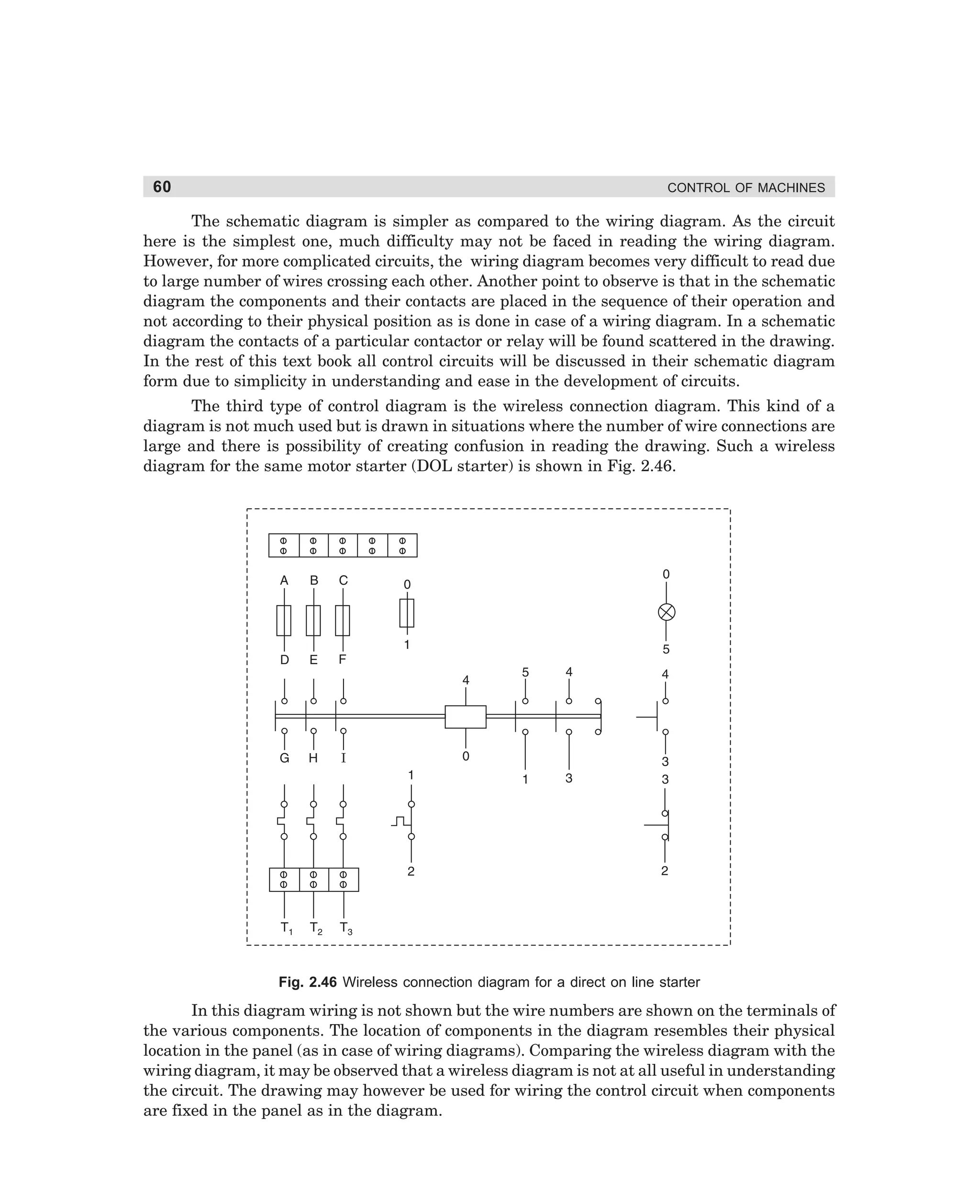 60

CONTROL OF MACHINES

The schematic diagram is simpler as compared to the wiring diagram. As the circuit
here is the simplest one, much difficulty may not be faced in reading the wiring diagram.
However, for more complicated circuits, the wiring diagram becomes very difficult to read due
to large number of wires crossing each other. Another point to observe is that in the schematic
diagram the components and their contacts are placed in the sequence of their operation and
not according to their physical position as is done in case of a wiring diagram. In a schematic
diagram the contacts of a particular contactor or relay will be found scattered in the drawing.
In the rest of this text book all control circuits will be discussed in their schematic diagram
form due to simplicity in understanding and ease in the development of circuits.
The third type of control diagram is the wireless connection diagram. This kind of a
diagram is not much used but is drawn in situations where the number of wire connections are
large and there is possibility of creating confusion in reading the drawing. Such a wireless
diagram for the same motor starter (DOL starter) is shown in Fig. 2.46.

Fig. 2.46 Wireless connection diagram for a direct on line starter

In this diagram wiring is not shown but the wire numbers are shown on the terminals of
the various components. The location of components in the diagram resembles their physical
location in the panel (as in case of wiring diagrams). Comparing the wireless diagram with the
wiring diagram, it may be observed that a wireless diagram is not at all useful in understanding
the circuit. The drawing may however be used for wiring the control circuit when components
are fixed in the panel as in the diagram.

dharm
d:N-MachMac2-3.pm5

60

 