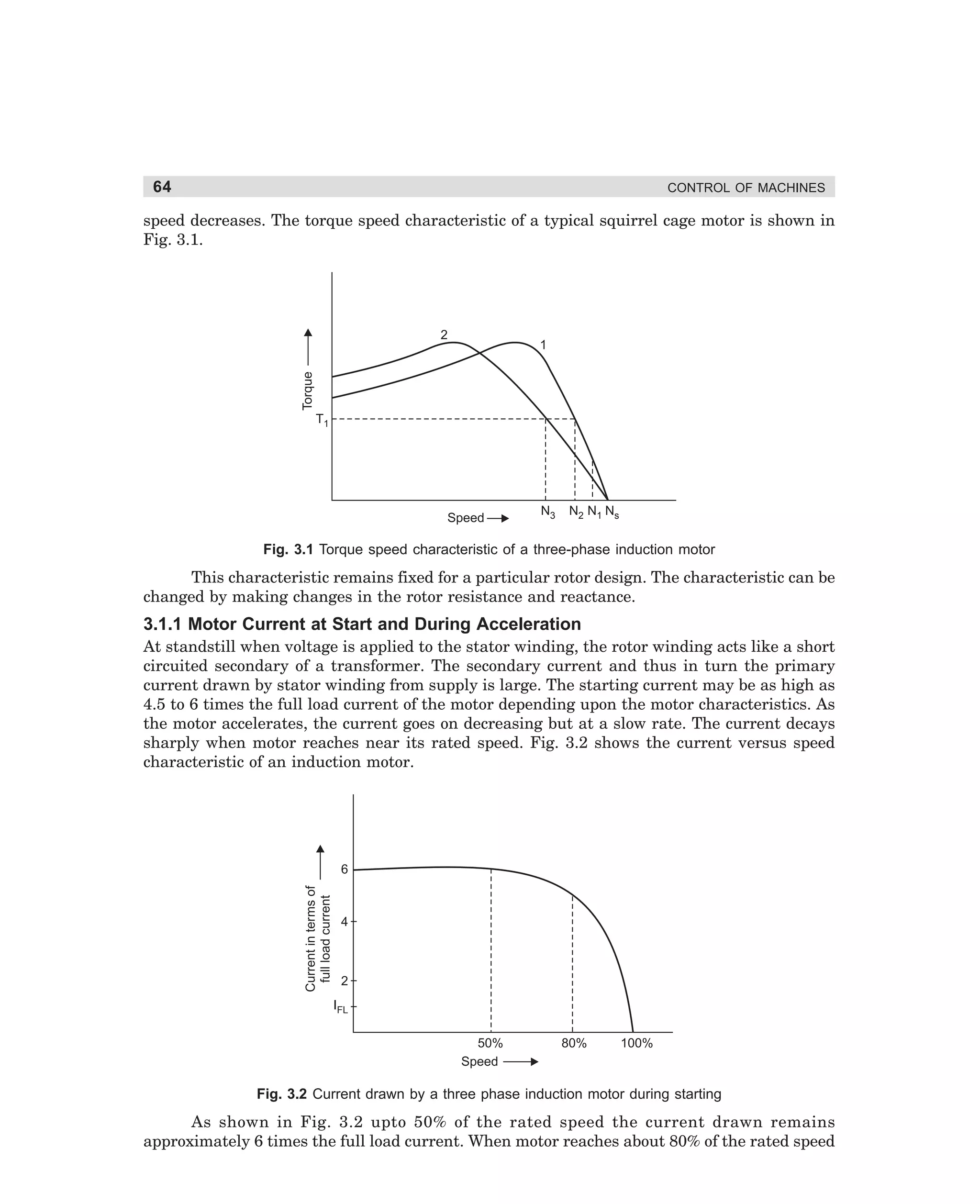 64

CONTROL OF MACHINES

speed decreases. The torque speed characteristic of a typical squirrel cage motor is shown in
Fig. 3.1.

2
Torque

1

T1

Speed

N3

N2 N1 Ns

Fig. 3.1 Torque speed characteristic of a three-phase induction motor

This characteristic remains fixed for a particular rotor design. The characteristic can be
changed by making changes in the rotor resistance and reactance.

3.1.1 Motor Current at Start and During Acceleration
At standstill when voltage is applied to the stator winding, the rotor winding acts like a short
circuited secondary of a transformer. The secondary current and thus in turn the primary
current drawn by stator winding from supply is large. The starting current may be as high as
4.5 to 6 times the full load current of the motor depending upon the motor characteristics. As
the motor accelerates, the current goes on decreasing but at a slow rate. The current decays
sharply when motor reaches near its rated speed. Fig. 3.2 shows the current versus speed
characteristic of an induction motor.

Current in terms of
full load current

6

4

2
IFL
50%
Speed

80%

100%

Fig. 3.2 Current drawn by a three phase induction motor during starting

As shown in Fig. 3.2 upto 50% of the rated speed the current drawn remains
approximately 6 times the full load current. When motor reaches about 80% of the rated speed

dharm
d:N-MachMac3-1.pm5

64

 