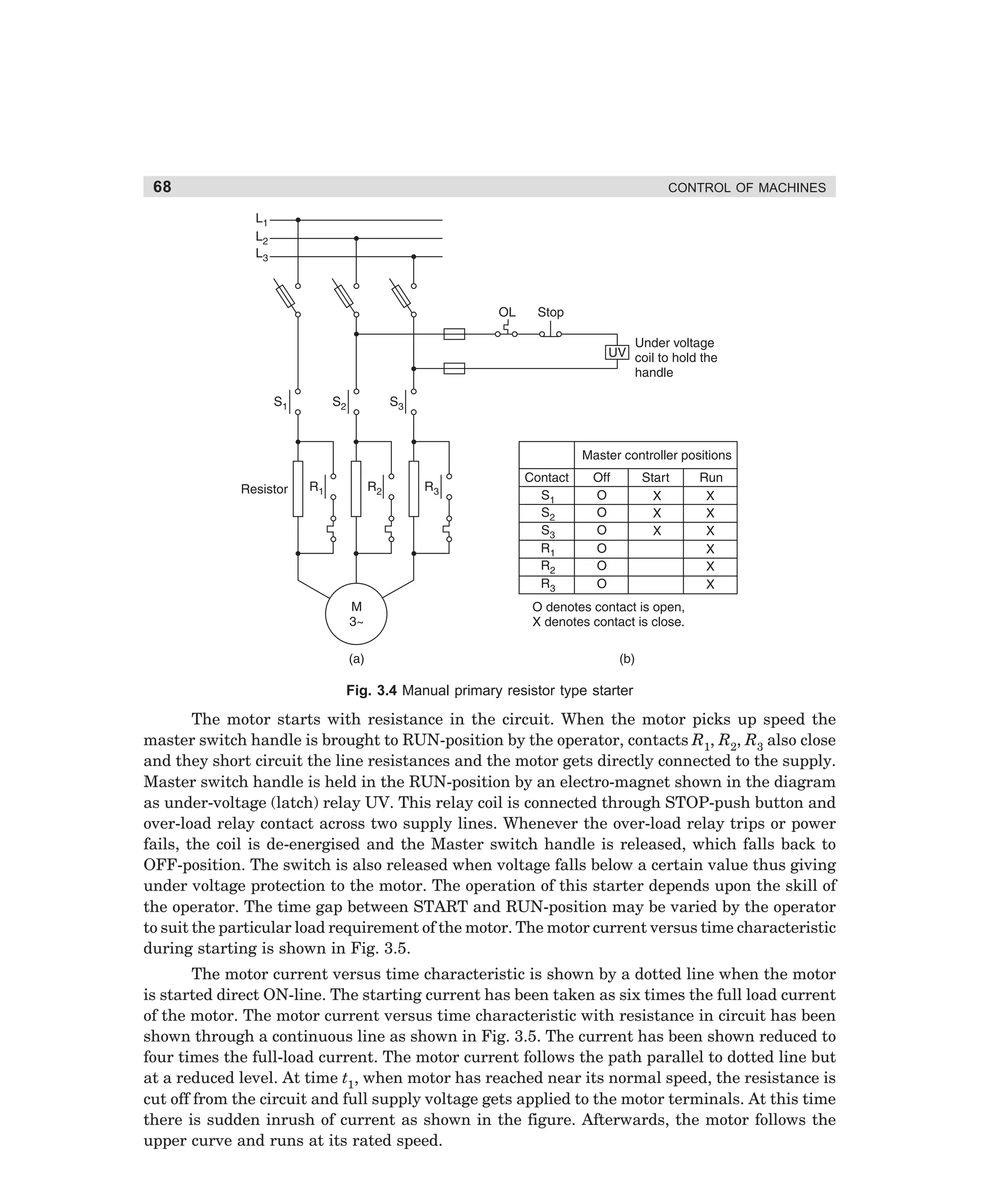 68

CONTROL OF MACHINES

Fig. 3.4 Manual primary resistor type starter

The motor starts with resistance in the circuit. When the motor picks up speed the
master switch handle is brought to RUN-position by the operator, contacts R1, R2, R3 also close
and they short circuit the line resistances and the motor gets directly connected to the supply.
Master switch handle is held in the RUN-position by an electro-magnet shown in the diagram
as under-voltage (latch) relay UV. This relay coil is connected through STOP-push button and
over-load relay contact across two supply lines. Whenever the over-load relay trips or power
fails, the coil is de-energised and the Master switch handle is released, which falls back to
OFF-position. The switch is also released when voltage falls below a certain value thus giving
under voltage protection to the motor. The operation of this starter depends upon the skill of
the operator. The time gap between START and RUN-position may be varied by the operator
to suit the particular load requirement of the motor. The motor current versus time characteristic
during starting is shown in Fig. 3.5.
The motor current versus time characteristic is shown by a dotted line when the motor
is started direct ON-line. The starting current has been taken as six times the full load current
of the motor. The motor current versus time characteristic with resistance in circuit has been
shown through a continuous line as shown in Fig. 3.5. The current has been shown reduced to
four times the full-load current. The motor current follows the path parallel to dotted line but
at a reduced level. At time t1, when motor has reached near its normal speed, the resistance is
cut off from the circuit and full supply voltage gets applied to the motor terminals. At this time
there is sudden inrush of current as shown in the figure. Afterwards, the motor follows the
upper curve and runs at its rated speed.

dharm
d:N-MachMac3-1.pm5

68

 
