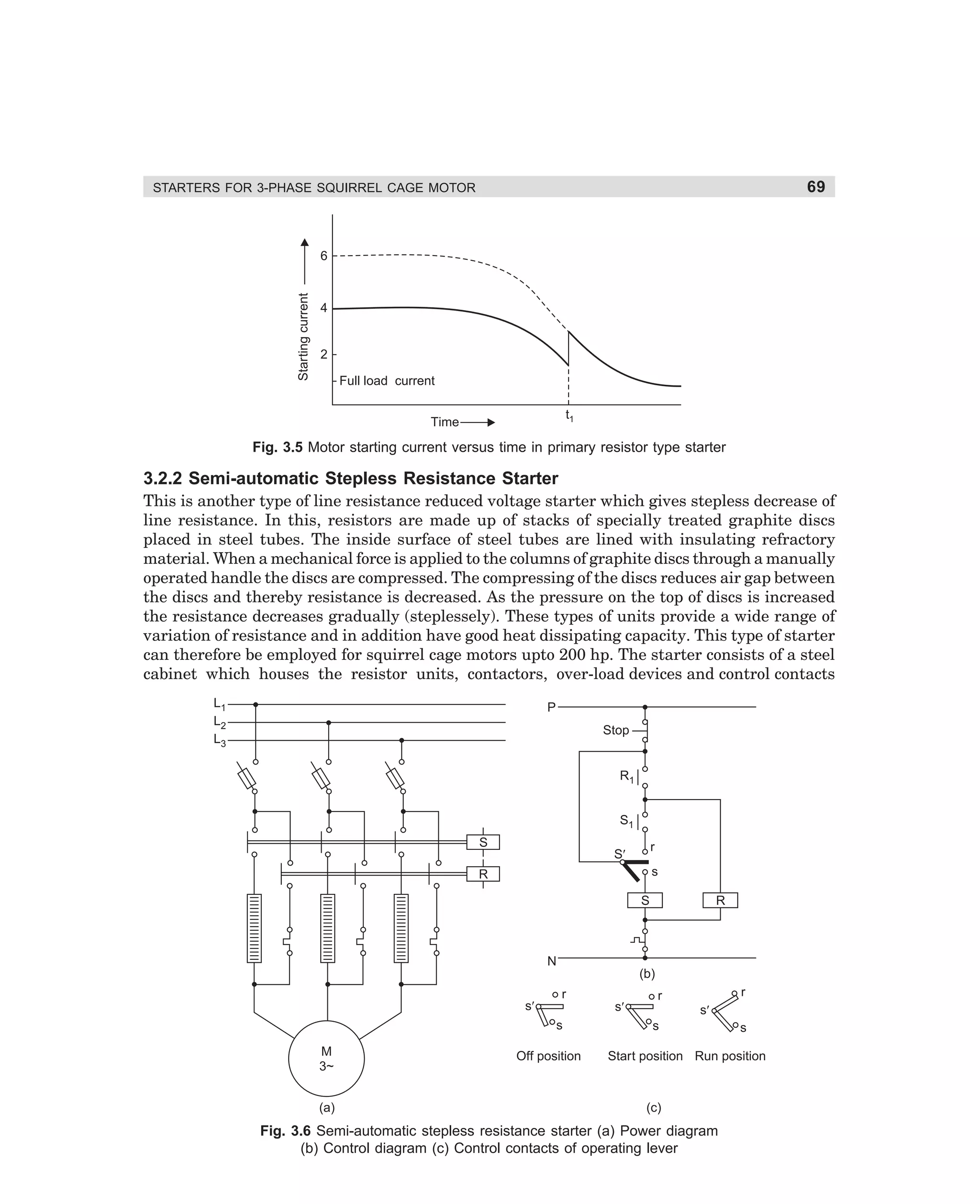 69

STARTERS FOR 3-PHASE SQUIRREL CAGE MOTOR

Starting current

6

4

2
Full load current
t1

Time

Fig. 3.5 Motor starting current versus time in primary resistor type starter

3.2.2 Semi-automatic Stepless Resistance Starter
This is another type of line resistance reduced voltage starter which gives stepless decrease of
line resistance. In this, resistors are made up of stacks of specially treated graphite discs
placed in steel tubes. The inside surface of steel tubes are lined with insulating refractory
material. When a mechanical force is applied to the columns of graphite discs through a manually
operated handle the discs are compressed. The compressing of the discs reduces air gap between
the discs and thereby resistance is decreased. As the pressure on the top of discs is increased
the resistance decreases gradually (steplessely). These types of units provide a wide range of
variation of resistance and in addition have good heat dissipating capacity. This type of starter
can therefore be employed for squirrel cage motors upto 200 hp. The starter consists of a steel
cabinet which houses the resistor units, contactors, over-load devices and control contacts
L1
L2
L3

P
Stop

R1
S1
S

r

S¢

s

R
S

R

N
(b)
s¢

r
s¢
s

M
3~
(a)

Off position

r

r
s¢
s

Start position Run position

(c)

Fig. 3.6 Semi-automatic stepless resistance starter (a) Power diagram
(b) Control diagram (c) Control contacts of operating lever

dharm
d:N-MachMac3-1.pm5

69

s

 
