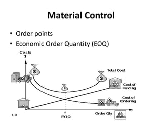 Material Control Example Control Of Material | PPTX