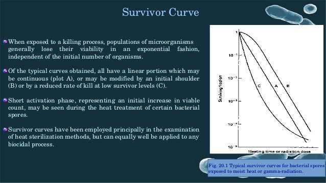 Control Of Microbial Growth