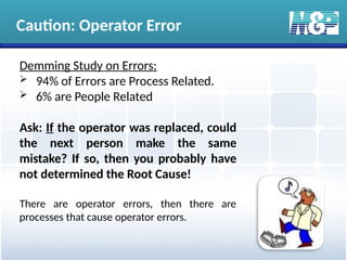 Control of Non Con4235y62456y24f CAPA.pptx