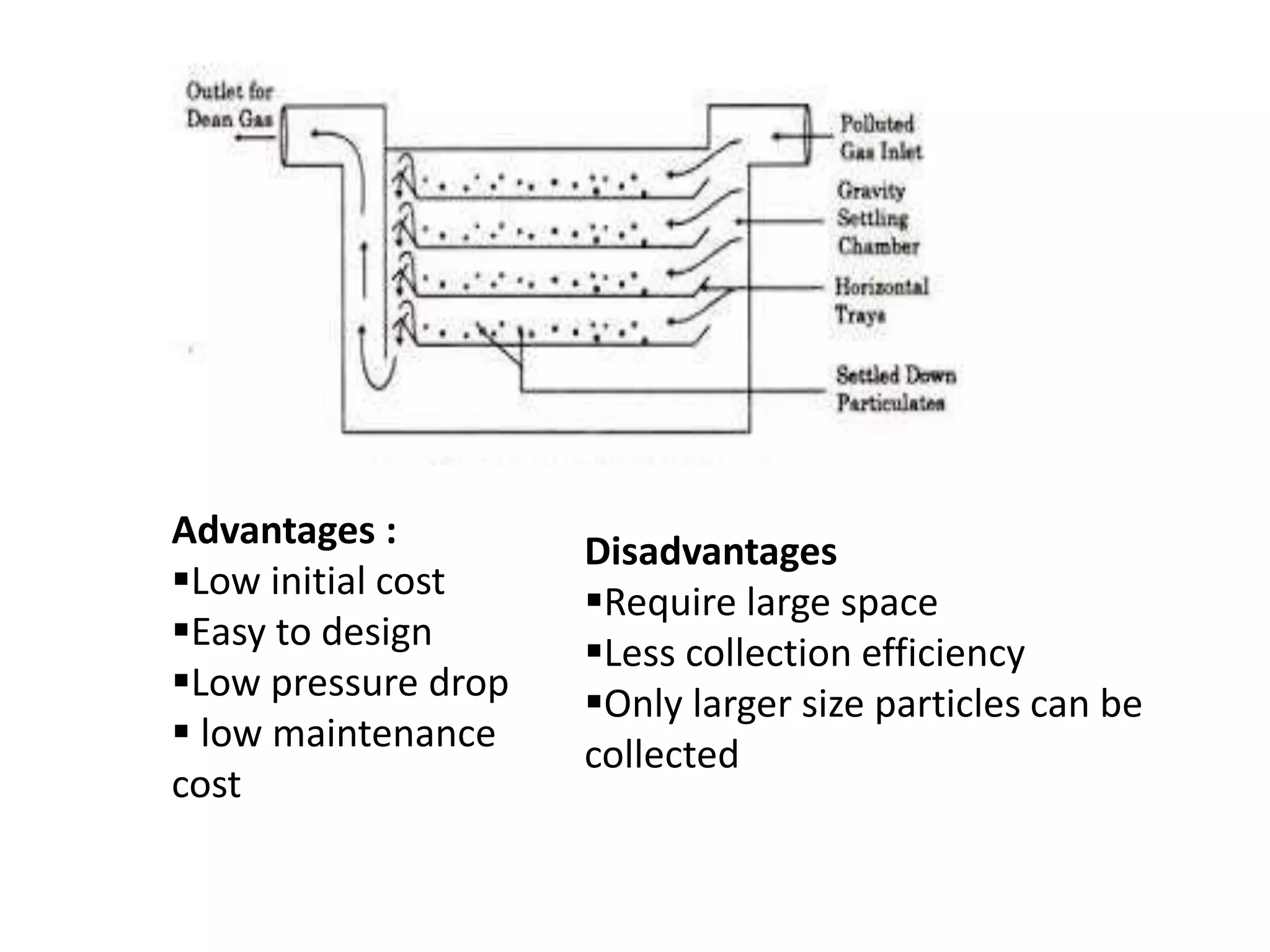 Advantages :
Low initial cost
Easy to design
Low pressure drop
 low maintenance
cost
Disadvantages
Require large space
Less collection efficiency
Only larger size particles can be
collected
 