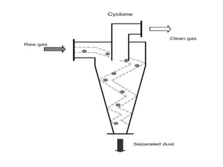 Control of particulate contaminants | PPTX
