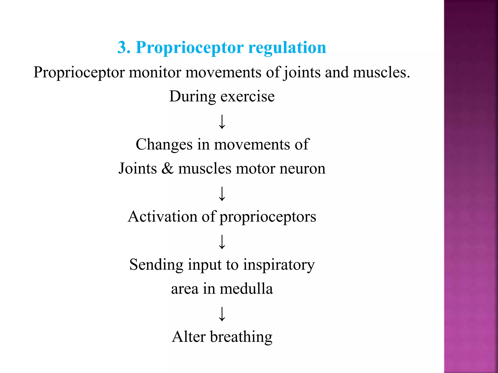 3. Proprioceptor regulation
Proprioceptor monitor movements of joints and muscles.
During exercise
↓
Changes in movements of
Joints & muscles motor neuron
↓
Activation of proprioceptors
↓
Sending input to inspiratory
area in medulla
↓
Alter breathing
 