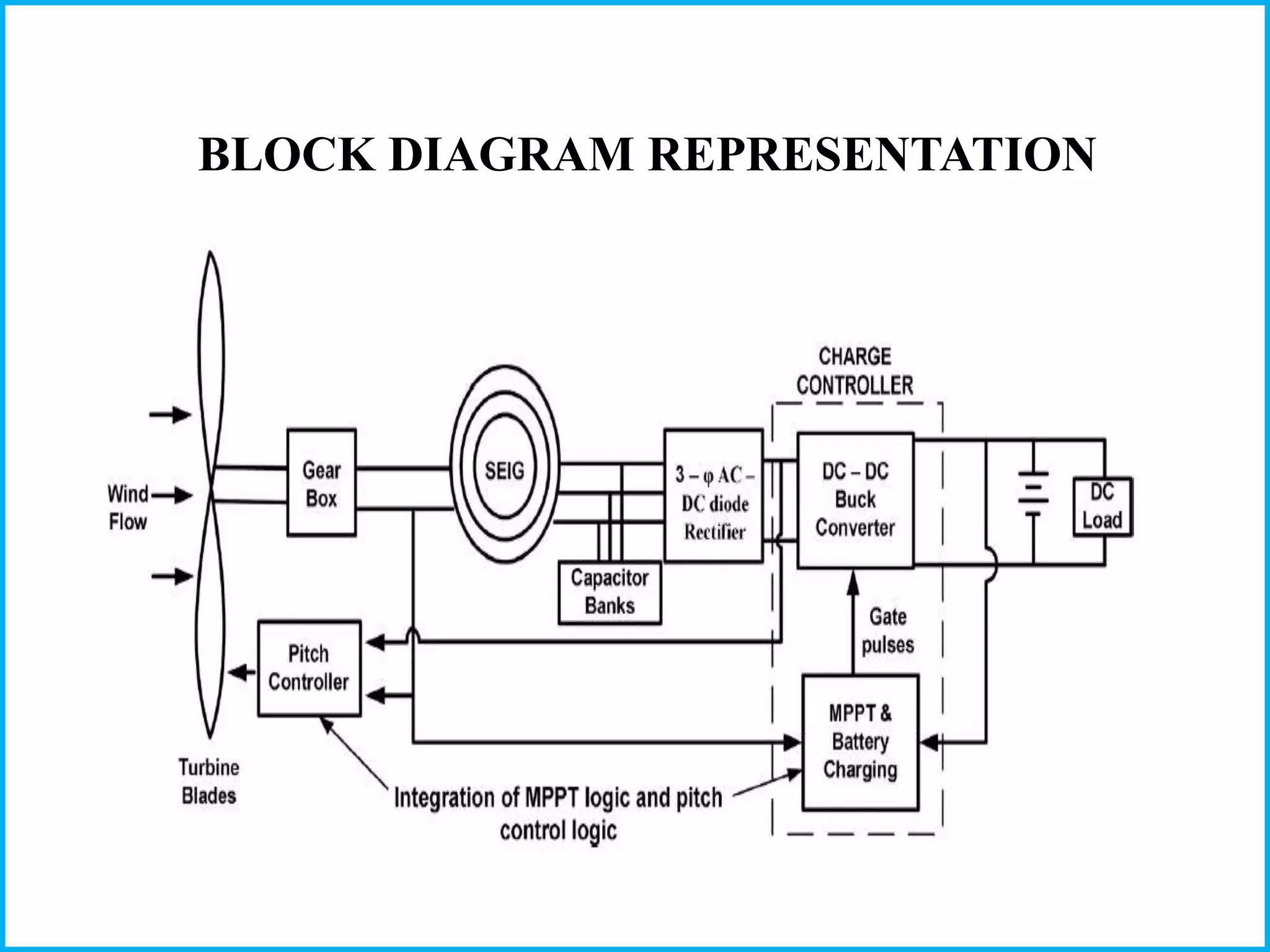 Control scheme for a stand alone wind energy convertion system | PPTX