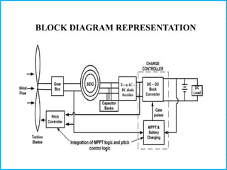 Control scheme for a stand alone wind energy convertion system | PPTX