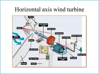 Control scheme for a stand alone wind energy convertion system | PPTX