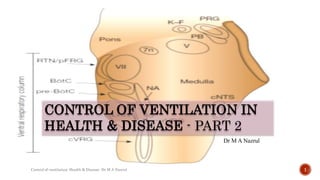 CONTROL OF VENTILATION IN
HEALTH & DISEASE - PART 2
Dr M A Nazrul
1
Control of ventilation: Health & Disease- Dr M A Nazrul
 
