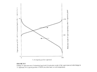 Voc Range Calculation Example Control of Volatile Organic Compounds (VOCs) - with example ...