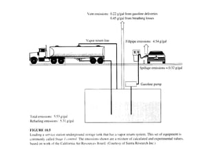 Volatile Drawing Example Control of Volatile Organic Compounds (VOCs) - with example ...