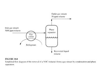 Voc Range Calculation Example Control of Volatile Organic Compounds (VOCs) - with example ...