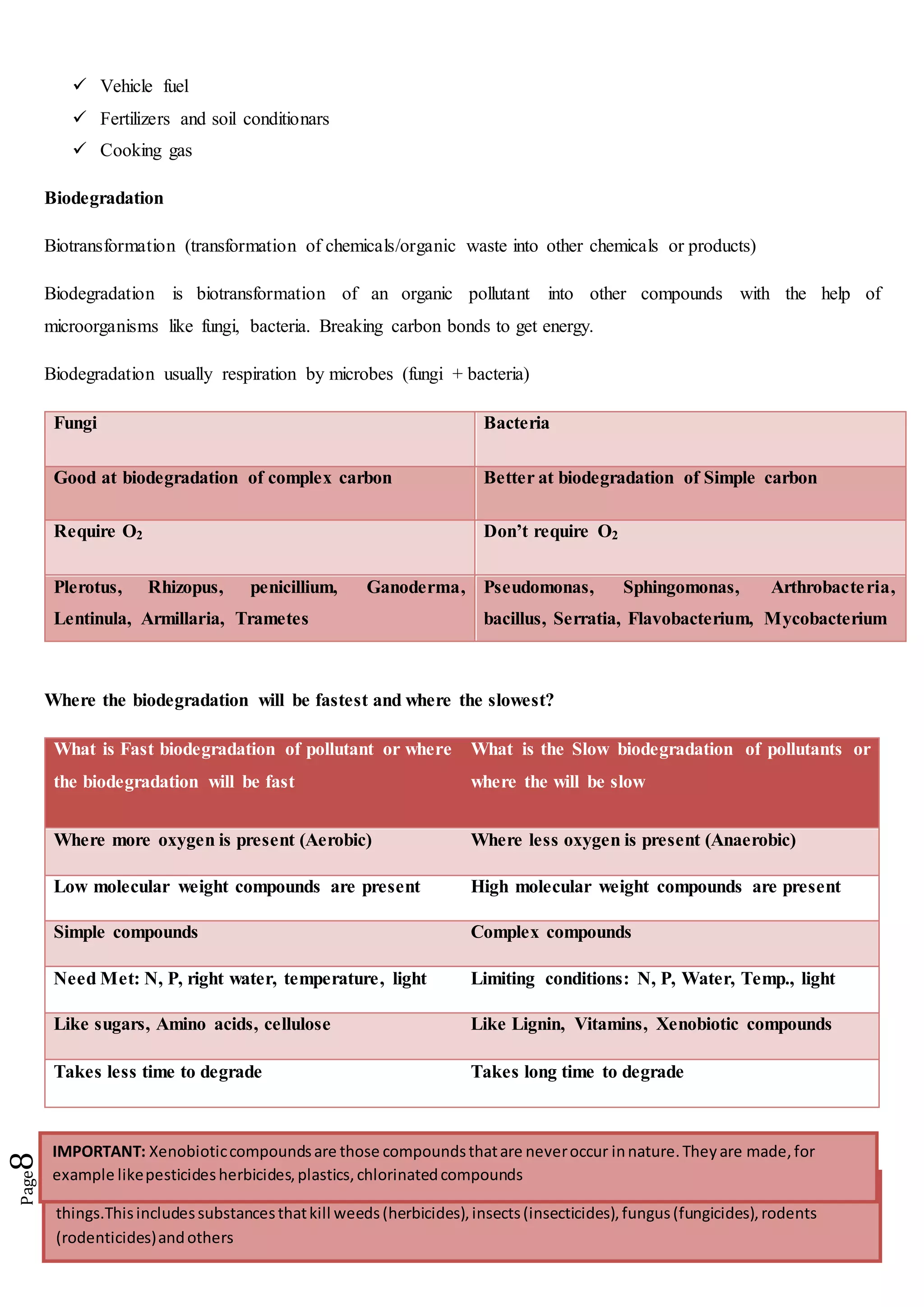 Nowitsupto youthat earningmoneyismore importantforyouor saving planet
Page8
 Vehicle fuel
 Fertilizers and soil conditionars
 Cooking gas
Biodegradation
Biotransformation (transformation of chemicals/organic waste into other chemicals or products)
Biodegradation is biotransformation of an organic pollutant into other compounds with the help of
microorganisms like fungi, bacteria. Breaking carbon bonds to get energy.
Biodegradation usually respiration by microbes (fungi + bacteria)
Fungi Bacteria
Good at biodegradation of complex carbon Better at biodegradation of Simple carbon
Require O2 Don’t require O2
Plerotus, Rhizopus, penicillium, Ganoderma,
Lentinula, Armillaria, Trametes
Pseudomonas, Sphingomonas, Arthrobacteria,
bacillus, Serratia, Flavobacterium, Mycobacterium
Where the biodegradation will be fastest and where the slowest?
What is Fast biodegradation of pollutant or where
the biodegradation will be fast
What is the Slow biodegradation of pollutants or
where the will be slow
Where more oxygen is present (Aerobic) Where less oxygen is present (Anaerobic)
Low molecular weight compounds are present High molecular weight compounds are present
Simple compounds Complex compounds
Need Met: N, P, right water, temperature, light Limiting conditions: N, P, Water, Temp., light
Like sugars, Amino acids, cellulose Like Lignin, Vitamins, Xenobiotic compounds
Takes less time to degrade Takes long time to degrade
IMPORTANT: Pesticidesare the onlytoxicsubstancesreleasedintentionallyintoourenvironmenttokill living
things.Thisincludessubstancesthatkill weeds(herbicides),insects(insecticides),fungus(fungicides),rodents
(rodenticides)andothers
IMPORTANT: Xenobioticcompoundsare those compoundsthatare neveroccur innature.Theyare made,for
example likepesticidesherbicides,plastics,chlorinatedcompounds
 