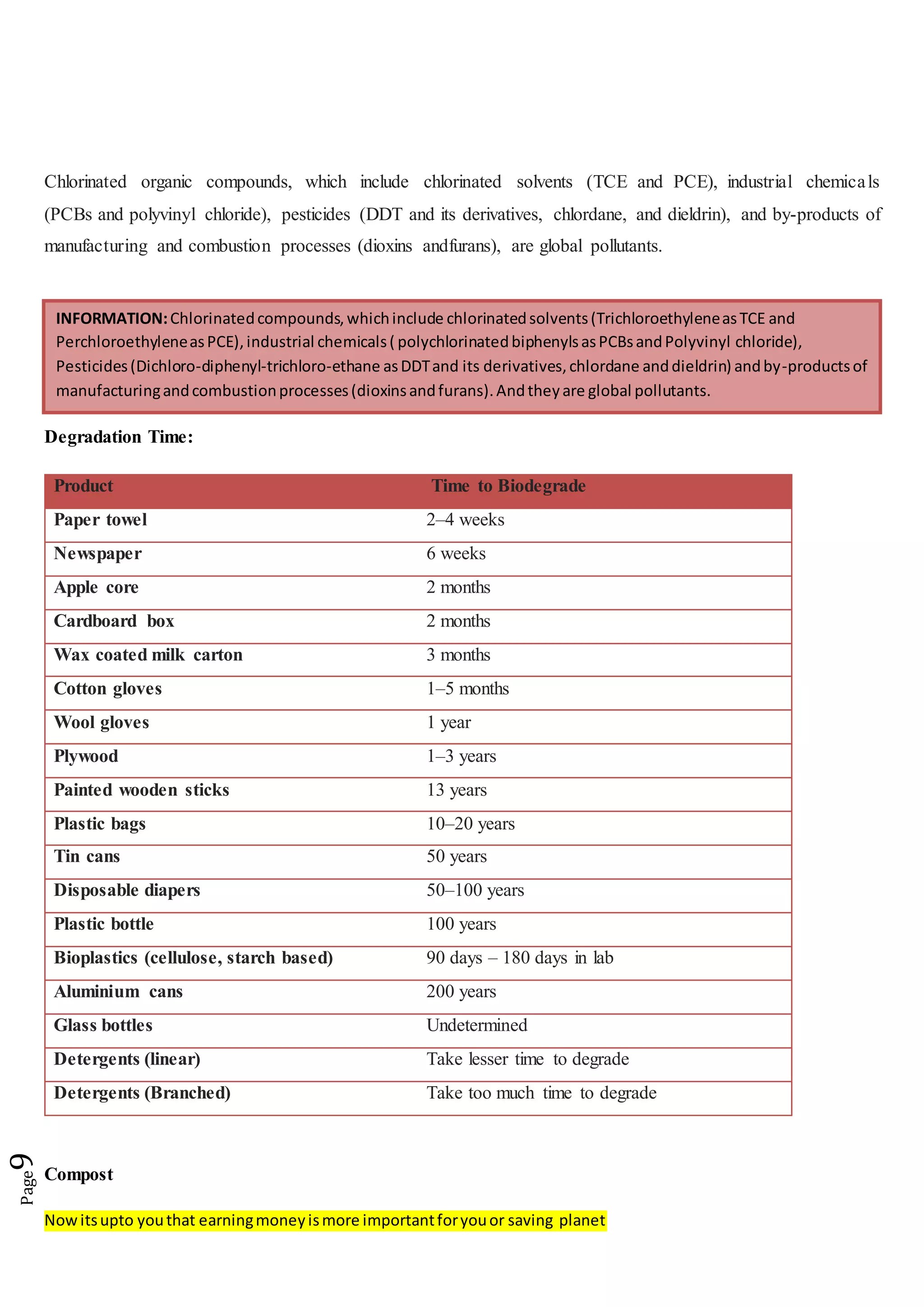 Nowitsupto youthat earningmoneyismore importantforyouor saving planet
Page9
Chlorinated organic compounds, which include chlorinated solvents (TCE and PCE), industrial chemicals
(PCBs and polyvinyl chloride), pesticides (DDT and its derivatives, chlordane, and dieldrin), and by-products of
manufacturing and combustion processes (dioxins andfurans), are global pollutants.
Degradation Time:
Product Time to Biodegrade
Paper towel 2–4 weeks
Newspaper 6 weeks
Apple core 2 months
Cardboard box 2 months
Wax coated milk carton 3 months
Cotton gloves 1–5 months
Wool gloves 1 year
Plywood 1–3 years
Painted wooden sticks 13 years
Plastic bags 10–20 years
Tin cans 50 years
Disposable diapers 50–100 years
Plastic bottle 100 years
Bioplastics (cellulose, starch based) 90 days – 180 days in lab
Aluminium cans 200 years
Glass bottles Undetermined
Detergents (linear) Take lesser time to degrade
Detergents (Branched) Take too much time to degrade
Compost
INFORMATION:Chlorinatedcompounds,whichinclude chlorinatedsolvents(TrichloroethyleneasTCE and
PerchloroethyleneasPCE),industrial chemicals( polychlorinatedbiphenylsasPCBsandPolyvinyl chloride),
Pesticides(Dichloro-diphenyl-trichloro-ethane asDDTand its derivatives,chlordane anddieldrin) andby-productsof
manufacturingandcombustionprocesses(dioxinsandfurans).Andtheyare global pollutants.
 