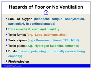 Hazards of Poor or No Ventilation
ISTAR, SPU VVN Anand
3
Lack of oxygen (headache, fatigue, Asphyxiation,
particularly in confined spaces)
Excessive heat, cold, and humidity
Toxic fumes (e.g.- Lead, cadmium, zinc)
Toxic vapors (e.g.- Benzene, toluene, TCE, MEK)
Toxic gases (e.g.- Hydrogen Sulphide, ammonia)
Dusts (causing poisoning or gradually reduced lung
capacity)
Fire/explosion
 