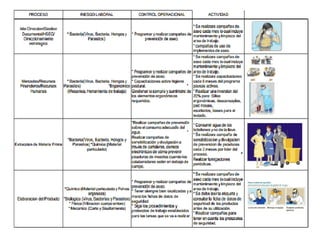 Control operacional | PPTX