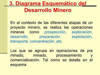 3. Diagrama Esquemático del
Desarrollo Minero
En el contexto de las diferentes etapas de un
proyecto minero, se realiza las operaciones
mineras como prospección, exploración,
desarrollo, preparación, explotación,
transporte, concentración ,etc.
Los que se agrupa en operaciones de pre
minado, minado, procesamiento y
comercialización. Tal como se detalla en el
esquema
 