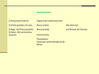 Financiamiento
1) Presentacion del Py Organos de credito Nac/Inter
2) Visitas guiadas a la zona Banca estatal Alta direccion
3) Negc. Del financiamiento Banca privada y/o Division de Finanzas
4) Selecc. Del contratista y
asesores Inversionistas
Proveedores
Empresas comercializadoras de
Minas
 