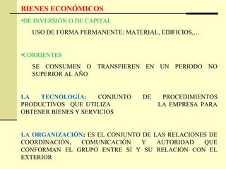 BIENES ECONÓMICOS
•DE INVERSIÓN O DE CAPITAL
USO DE FORMA PERMANENTE: MATERIAL, EDIFICIOS,…
•CORRIENTES
SE CONSUMEN O TRANSFIEREN EN UN PERIODO NO
SUPERIOR AL AÑO
LA TECNOLOGÍA: CONJUNTO DE PROCEDIMIENTOS
PRODUCTIVOS QUE UTILIZA LA EMPRESA PARA
OBTENER BIENES Y SERVICIOS
LA ORGANIZACIÓN: ES EL CONJUNTO DE LAS RELACIONES DE
COORDINACIÓN, COMUNICACIÓN Y AUTORIDAD QUE
CONFORMAN EL GRUPO ENTRE SÍ Y SU RELACIÓN CON EL
EXTERIOR
 