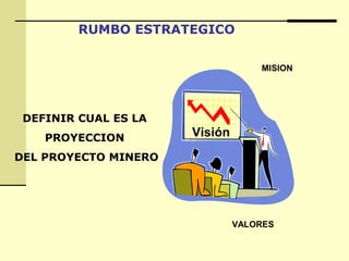 RUMBO ESTRATEGICO
DEFINIR CUAL ES LA
PROYECCION
DEL PROYECTO MINERO
Visión
MISION
VALORES
 