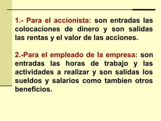 1.- Para el accionista: son entradas las
colocaciones de dinero y son salidas
las rentas y el valor de las acciones.
2.-Para el empleado de la empresa: son
entradas las horas de trabajo y las
actividades a realizar y son salidas los
sueldos y salarios como tambien otros
beneficios.
 