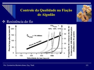 121Por: Constantino Monteiro Alves, Eng. Têxtil
Controle da Qualidade na Fiação
de Algodão
 Resistência do fio
 