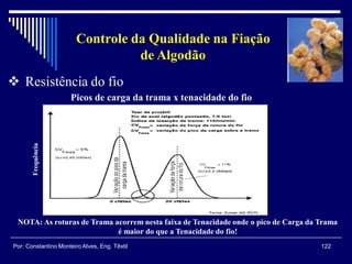 122Por: Constantino Monteiro Alves, Eng. Têxtil
Controle da Qualidade na Fiação
de Algodão
 Resistência do fio
Picos de carga da trama x tenacidade do fio
NOTA: As roturas de Trama acorrem nesta faixa de Tenacidade onde o pico de Carga da Trama
é maior do que a Tenacidade do fio!
Frequência
 