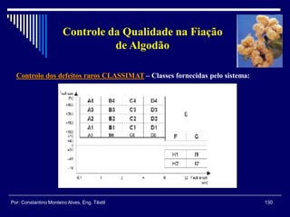 Controlo dos defeitos raros CLASSIMAT – Classes fornecidas pelo sistema:
130Por: Constantino Monteiro Alves, Eng. Têxtil
Controle da Qualidade na Fiação
de Algodão
 