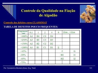 Controlo dos defeitos raros CLASSIMAT
TABELA DE DEFEITOS POUCO FREQUENTES:
131Por: Constantino Monteiro Alves, Eng. Têxtil
Controle da Qualidade na Fiação
de Algodão
 