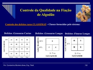 Controlo dos defeitos raros CLASSIMAT – Classes fornecidas pelo sistema:
132Por: Constantino Monteiro Alves, Eng. Têxtil
Controle da Qualidade na Fiação
de Algodão
Defeitos :Grossuras Curtas Defeitos :Grossuras Longas Defeitos :Finuras Longas
 