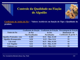 Coeficiente de Atrito do Fio – Valores Aceitáveis em função do Tipo e Qualidade do
produto.
147Por: Constantino Monteiro Alves, Eng. Têxtil
Controle da Qualidade na Fiação
de Algodão
Título do Fio
Coeficiente de fricção
de fios
Não Parafinados
Coeficiente de Fricção
de fios
Parafinados
Percentagem de Fricção
Diminuição do
Coeficiente de perda %
Algodões Penteados crus 0.285 0.12 – Máx. 0.145 49
Algodões Branqueados 0.30 0.12 – Max. 0.14 53
Lãs cruas 0.33 0.13 – Máx. 0.155 53
Lãs Tingidas 0.32 0.13 – Máx. 0.155 52
Poliester cru 0.42 0.18 – Máx. 0.21 50
 