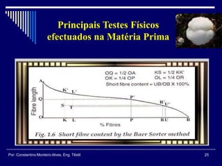25Por: Constantino Monteiro Alves, Eng. Têxtil
Principais Testes Físicos
efectuados na Matéria Prima
 