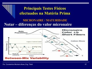 Notar – diferenças do valor micronaire
MICRONAIRE / MATURIDADE
37Por: Constantino Monteiro Alves, Eng. Têxtil
Principais Testes Físicos
efectuados na Matéria Prima
 