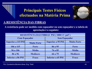 44Por: Constantino Monteiro Alves, Eng. Têxtil
Principais Testes Físicos
efectuados na Matéria Prima
A RESISTÊNCIA DAS FIBRAS
RESISTÊNCIA DAS FIBRAS PSI ( 1000 l f / pol2 )
Com Espaçador Sem Espaçador
Superior a 115 PSI
Muito Forte
Superior a 95 PSI Muito Forte
106 a 115 Forte 86 a 95 Forte
96 a 106 Média 76 a 85 Média
86 a 96 Medíocre 66 a 75 Medíocre
Inferior a 86 PSI Fraca Inferior a 65 PSI Fraca
A resistência pode ser medida com espaçador ou sem espaçador e a tabela de
apreciação é a seguinte:
 