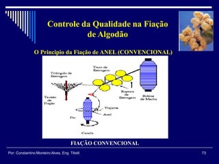 FIAÇÃO CONVENCIONAL
73Por: Constantino Monteiro Alves, Eng. Têxtil
Controle da Qualidade na Fiação
de Algodão
O Principio da Fiação de ANEL (CONVENCIONAL)
 