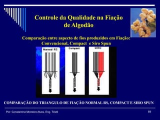 COMPARAÇÃO DO TRIANGULO DE FIAÇÃO NORMAL RS, COMPACT E SIRO SPUN
89Por: Constantino Monteiro Alves, Eng. Têxtil
Controle da Qualidade na Fiação
de Algodão
Comparação entre aspecto de fios produzidos em Fiação:
Convencional, Compact e Siro Spun
 