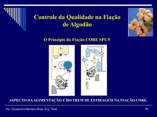 ASPECTO DAALIMENTAÇÃO E DO TREM DE ESTIRAGEM NA FIAÇÃO CORE.
90Por: Constantino Monteiro Alves, Eng. Têxtil
Controle da Qualidade na Fiação
de Algodão
O Principio da Fiação CORE SPUN
 