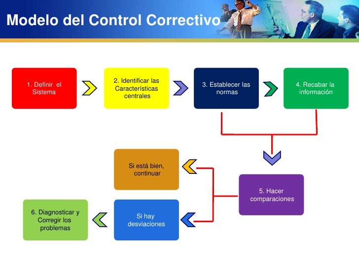 Control organizacional
