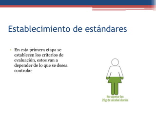 Establecimiento de estándares
• En esta primera etapa se
establecen los criterios de
evaluación, estos van a
depender de lo que se desea
controlar
 