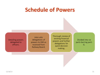 Schedule of Powers
12/19/13
15