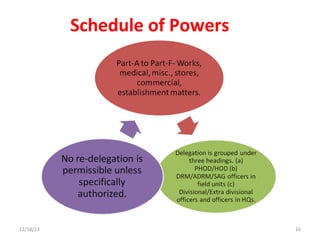 Schedule of Powers
12/19/13
16