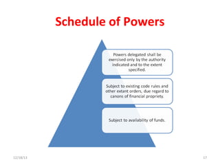 Schedule of Powers
12/19/13
17